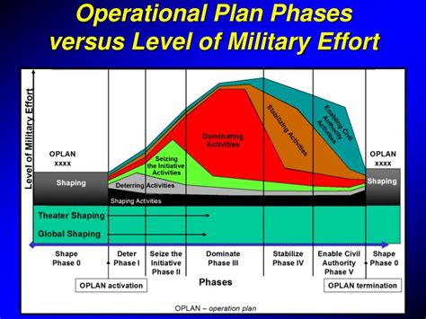 what are the rep levels for continuing the war campaign